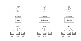 STUDIOD3R — 
Studio for Design, Research 
and Reflexive Realities